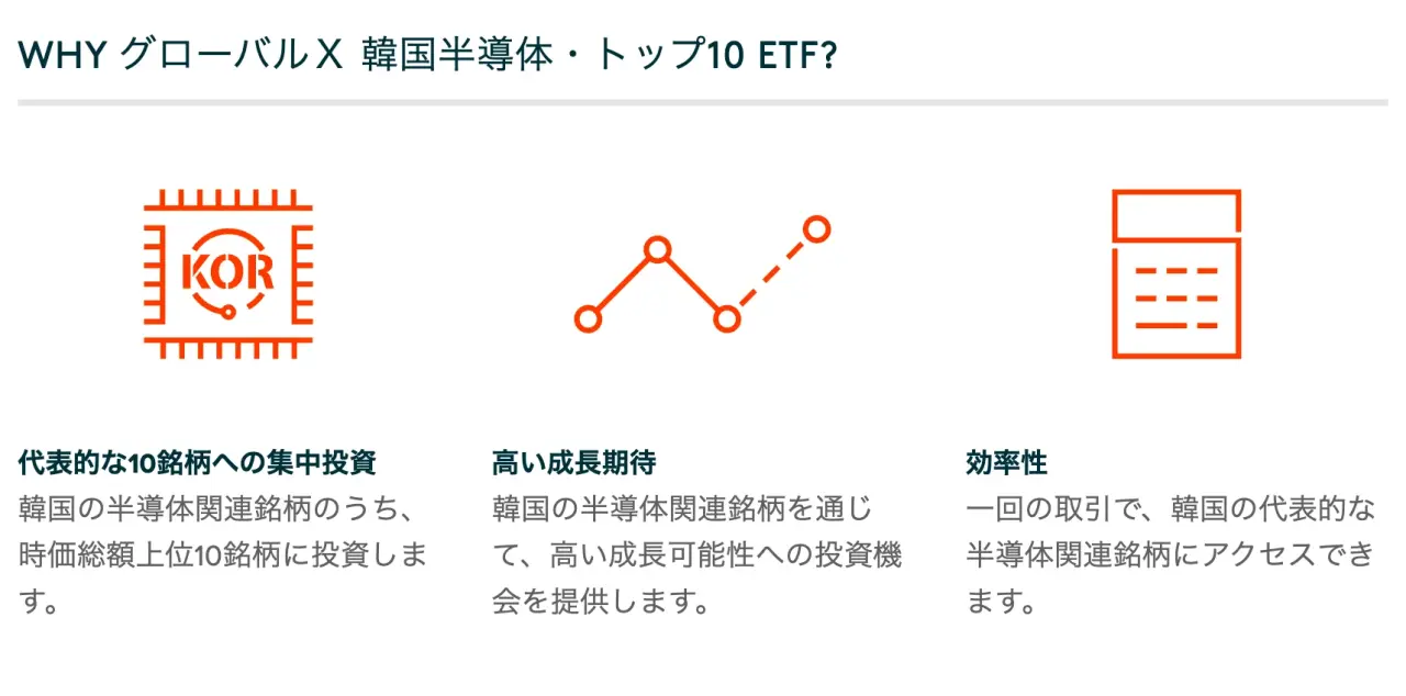 633Aの3つの特徴(代表的な10銘柄への集中投資・高い成長期待・効率性)