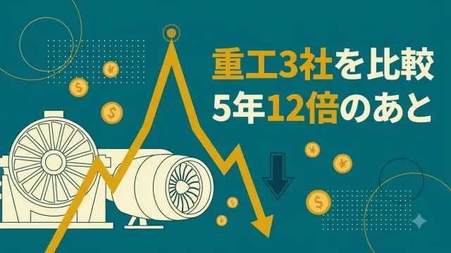 三菱重工・川崎重工・IHIを比較｜5年12倍のあと高値から3割下げた【2026年】